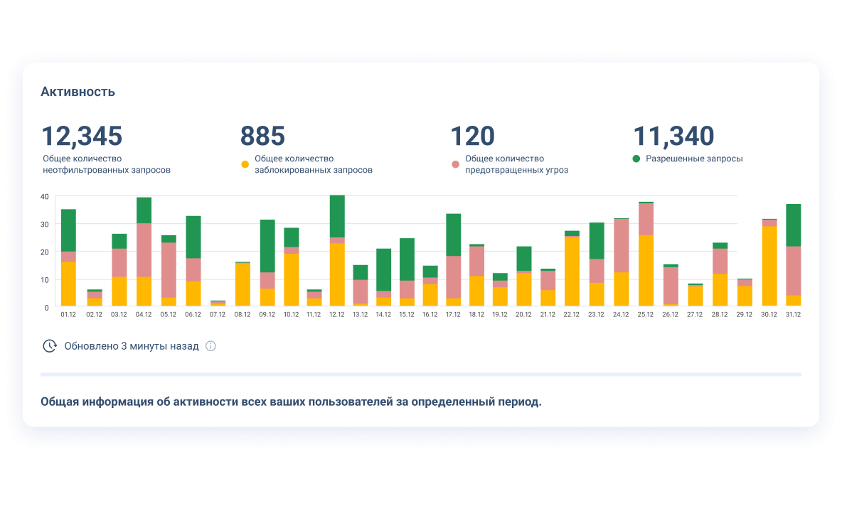Наслаждайтесь надежной защитой